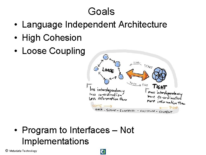 Goals • Language Independent Architecture • High Cohesion • Loose Coupling • Program to