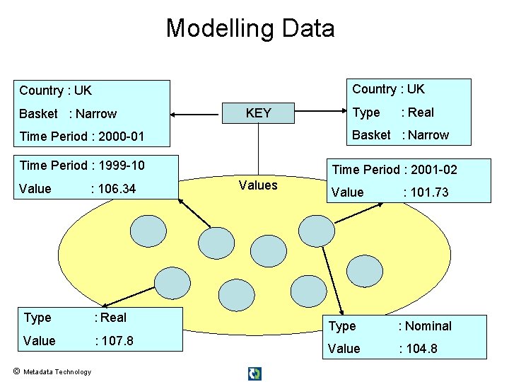 Modelling Data Country : UK Basket : Narrow KEY Time Period : 1999 -10