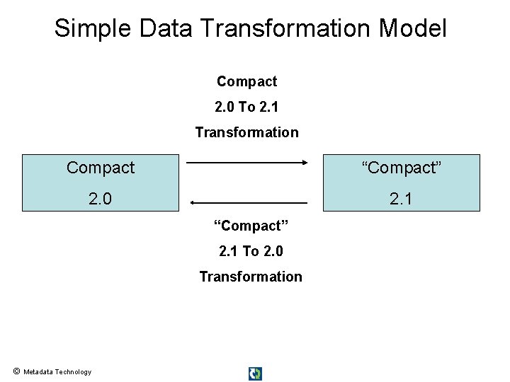 Simple Data Transformation Model Compact 2. 0 To 2. 1 Transformation Compact “Compact” 2.