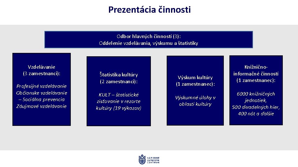 Prezentácia činnosti Odbor hlavných činností (3): Oddelenie vzdelávania, výskumu a štatistiky Vzdelávanie (3 zamestnanci):