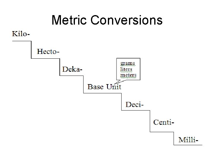 Metric Conversions 