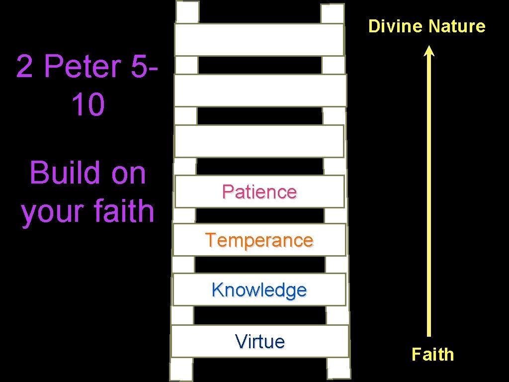 Divine Nature 2 Peter 510 Build on your faith Patience Temperance Knowledge Virtue Faith