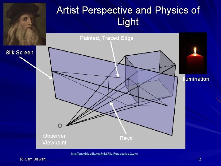 Artist Perspective and Physics of Light Painted, Traced Edge Silk Screen Illumination Observer Viewpoint