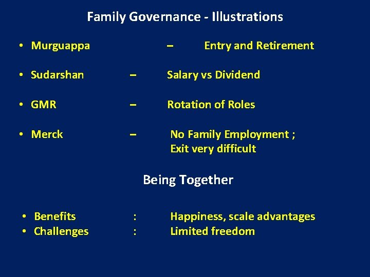 Family Governance - Illustrations • Murguappa – Entry and Retirement • Sudarshan – Salary