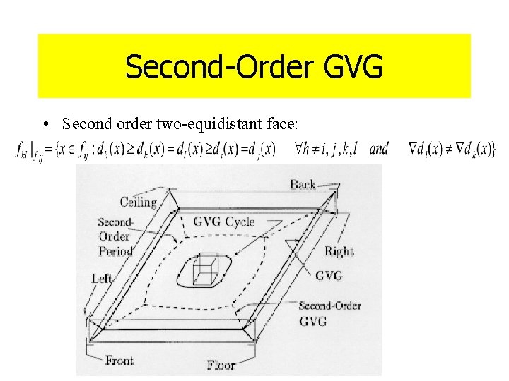 Second-Order GVG • Second order two-equidistant face: 