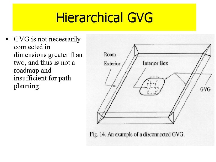 Hierarchical GVG • GVG is not necessarily connected in dimensions greater than two, and