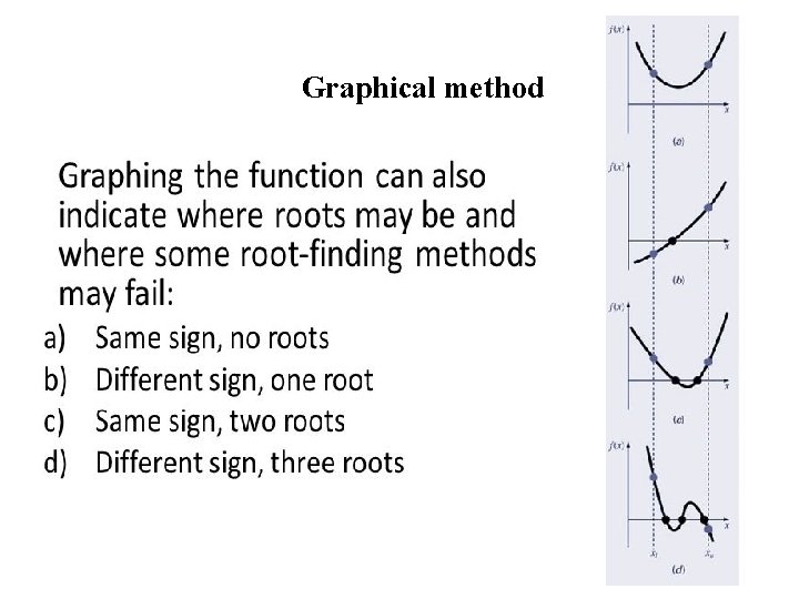 Graphical method 