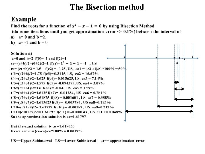 The Bisection method a c 1 c 2 c 4 c 3 c 5