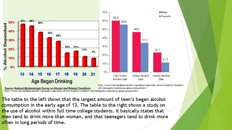 http: //www. browardprevention. org/about-opp/safe-schools-healthy-studentssshs/programs/substance-abuse-prevention/ http: //www. browardprevention. org/about-opp/safe-schools-healthy-students-sshs/programs/substance-abuse-prevention/ The table to the left shows