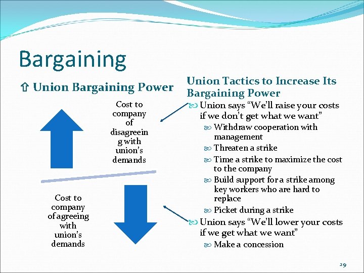 Bargaining Union Bargaining Power Cost to company of disagreein g with union’s demands Cost