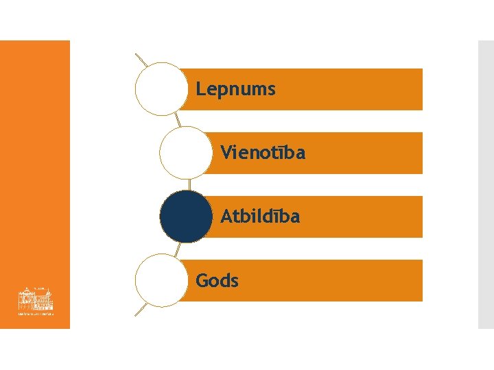 Lepnums Vienotība Atbildība Gods 