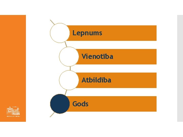 Lepnums Vienotība Atbildība Gods 