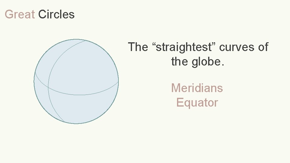 Great Circles The “straightest” curves of the globe. Meridians Equator 