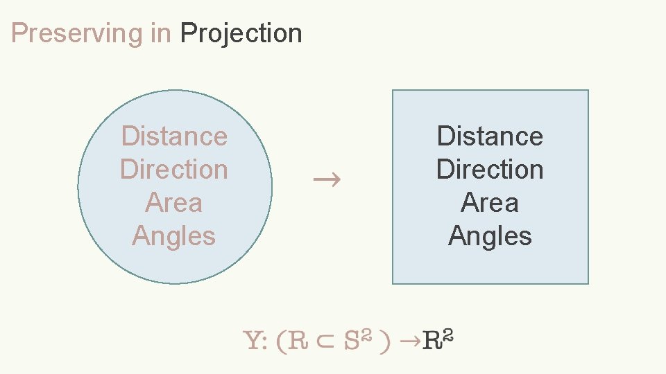 Preserving in Projection Distance Direction Area Angles 