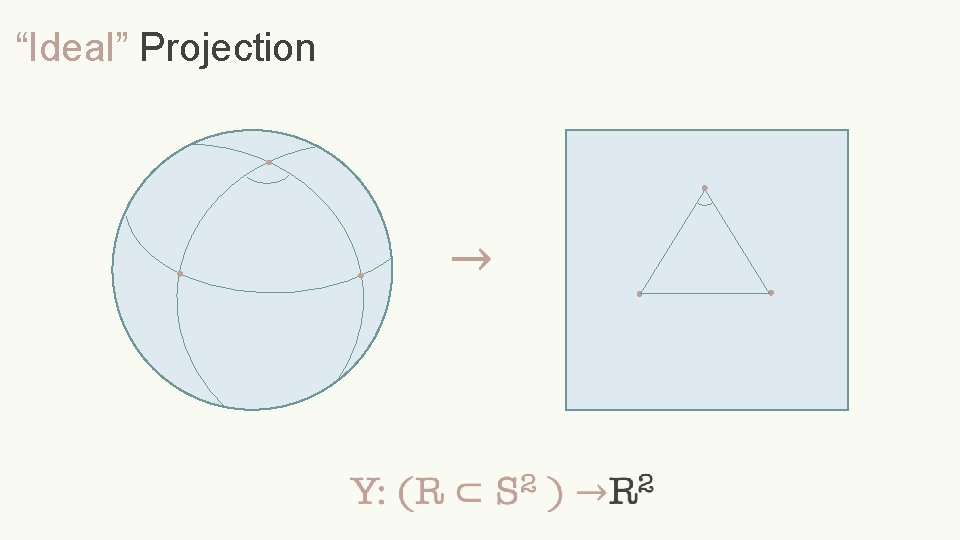 “Ideal” Projection 