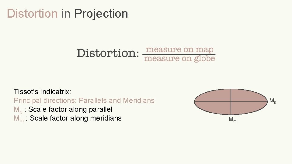 Distortion in Projection Tissot’s Indicatrix: Principal directions: Parallels and Meridians Mp : Scale factor