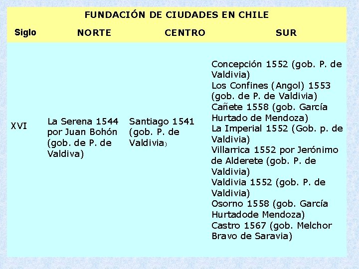 FUNDACIÓN DE CIUDADES EN CHILE Siglo XVI NORTE La Serena 1544 por Juan Bohón
