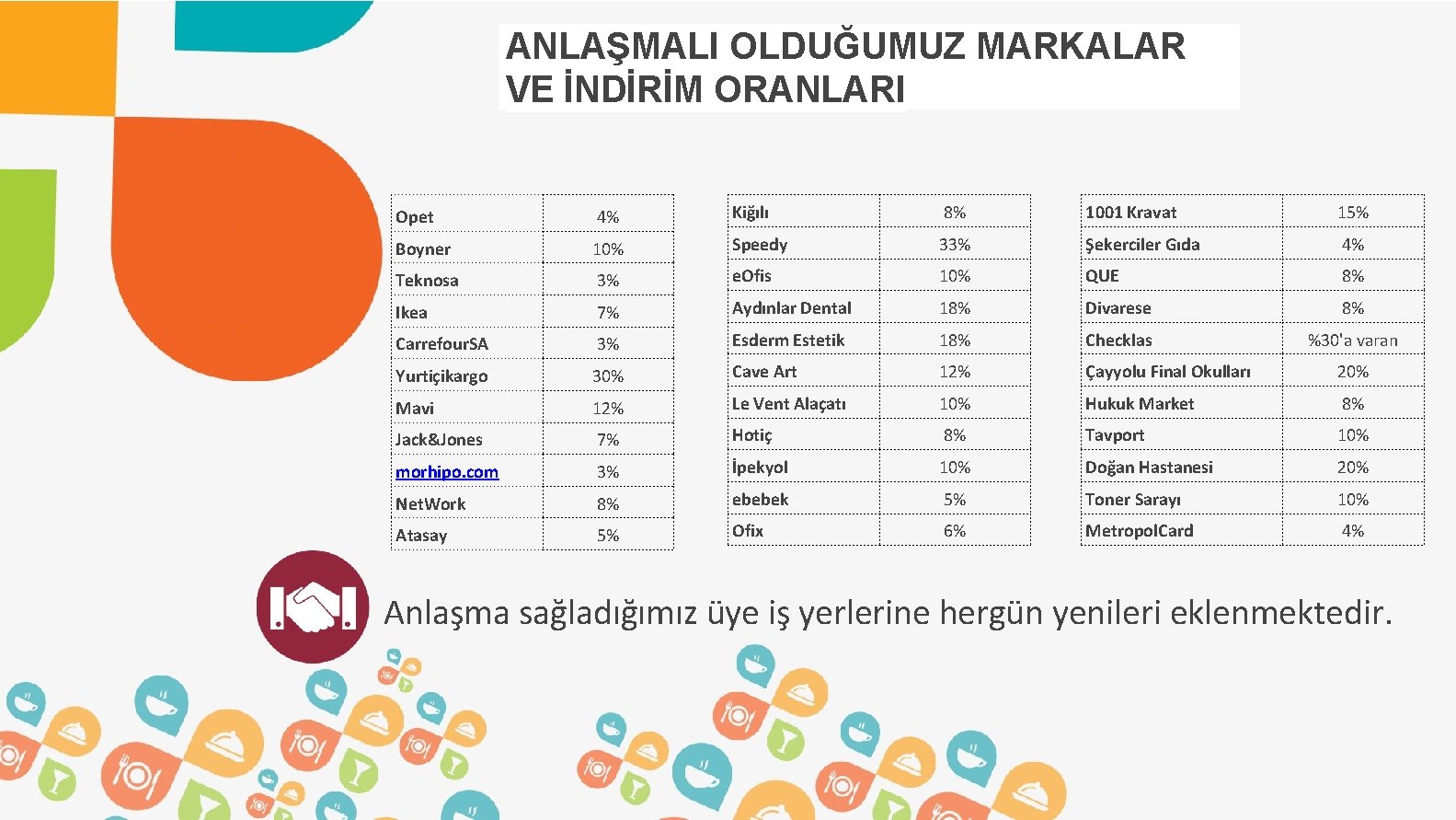 ANLAŞMALI OLDUĞUMUZ MARKALAR VE İNDİRİM ORANLARI Opet 4% Kiğılı 8% 1001 Kravat 15% Boyner