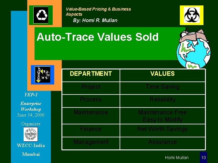 Value-Based Pricing & Business Aspects By: Homi R. Mullan Auto-Trace Values Sold YEP-1 Enterprise