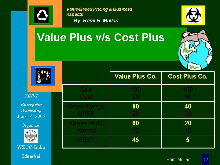 Value-Based Pricing & Business Aspects By: Homi R. Mullan Value Plus v/s Cost Plus