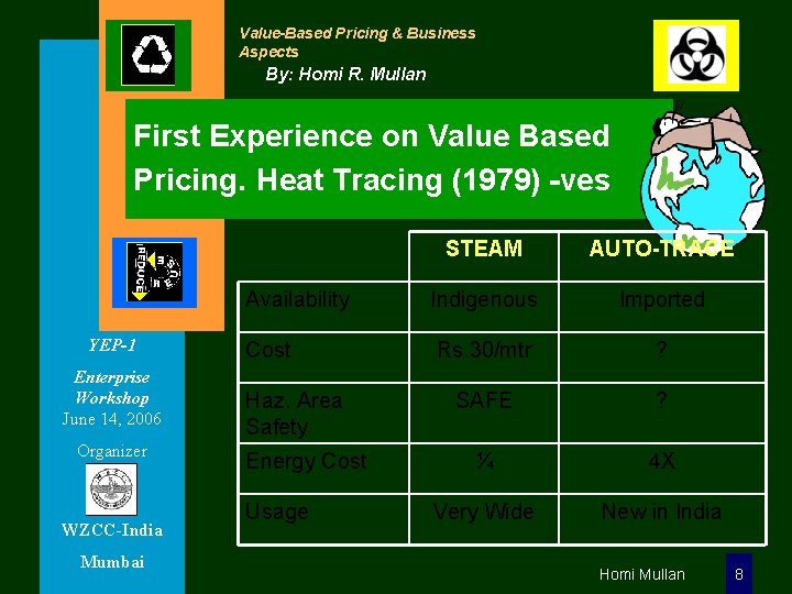 Value-Based Pricing & Business Aspects By: Homi R. Mullan First Experience on Value Based