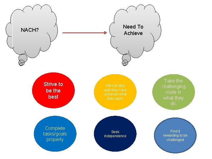 Need To Achieve NACH? Strive to be the best Will not stop until they