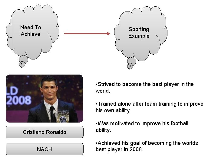 Need To Achieve Sporting Example • Strived to become the best player in the