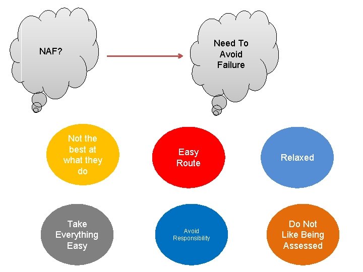 Need To Avoid Failure NAF? Not the best at what they do Take Everything