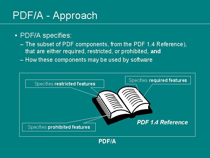 PDF/A - Approach • PDF/A specifies: – The subset of PDF components, from the