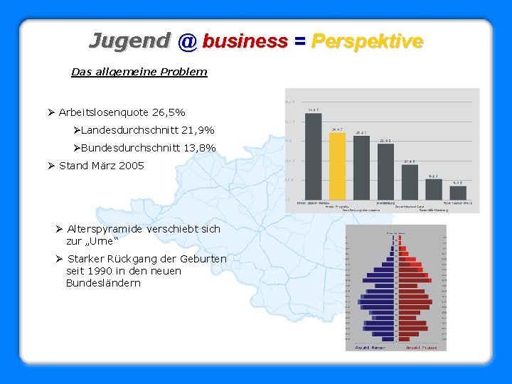 Jugend @ business = Perspektive Das allgemeine Problem Ø Arbeitslosenquote 26, 5% ØLandesdurchschnitt 21,