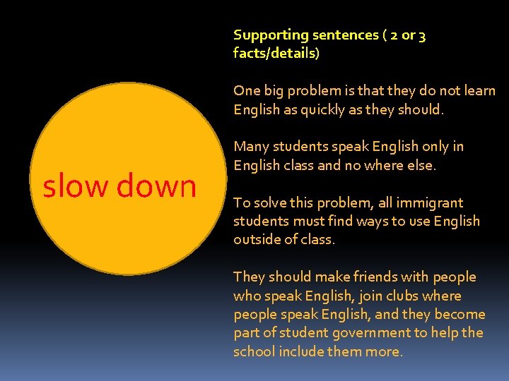 Supporting sentences ( 2 or 3 facts/details) One big problem is that they do