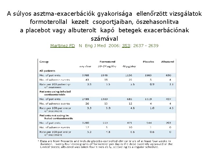 A súlyos asztma-exacerbációk gyakorisága ellenőrzött vizsgálatok formoterollal kezelt csoportjaiban, öszehasonlitva a placebot vagy albuterolt