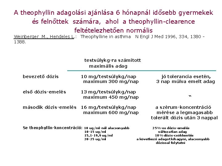 A theophyllin adagolási ajánlása 6 hónapnál idősebb gyermekek és felnőttek számára, ahol a theophyllin-clearence
