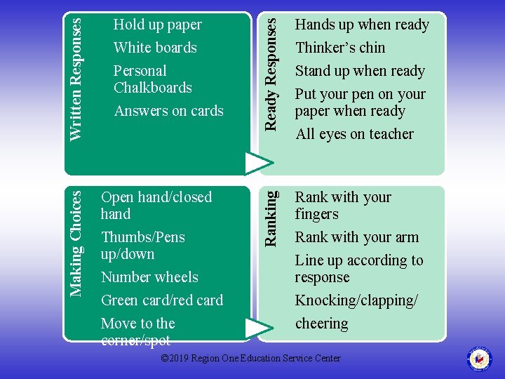 Ready Responses Making Choices Open hand/closed hand Thumbs/Pens up/down Number wheels Green card/red card