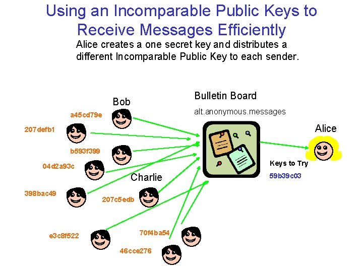 Using an Incomparable Public Keys to Receive Messages Efficiently Alice creates a one secret