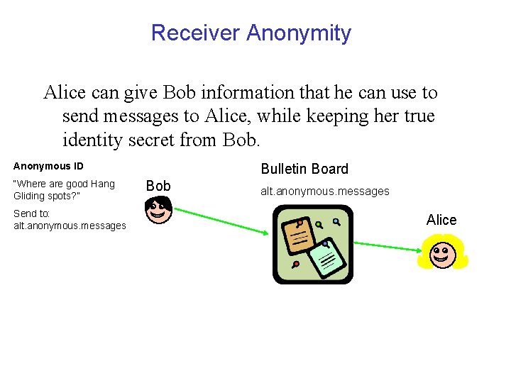 Receiver Anonymity Alice can give Bob information that he can use to send messages