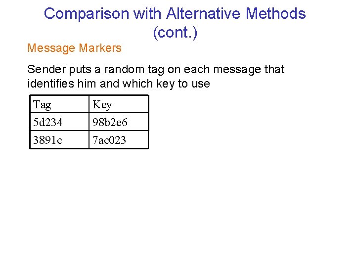 Comparison with Alternative Methods (cont. ) Message Markers Sender puts a random tag on