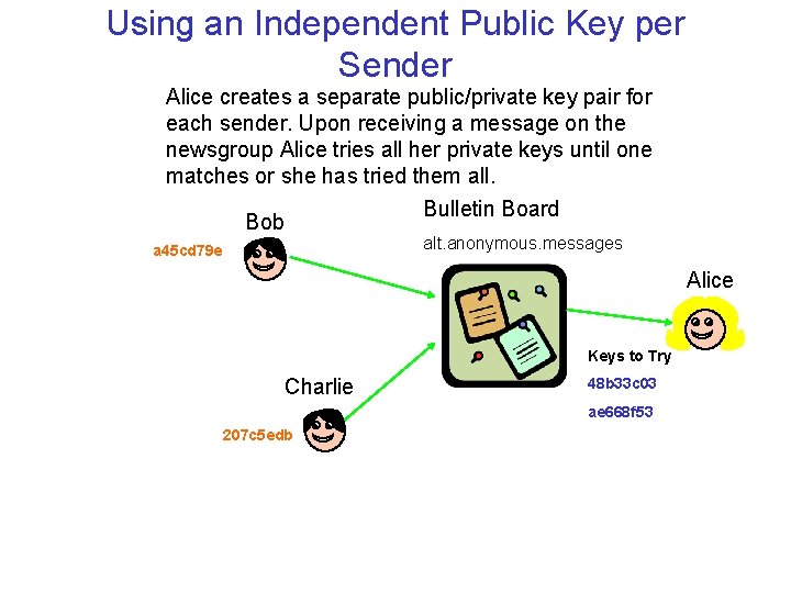 Using an Independent Public Key per Sender Alice creates a separate public/private key pair