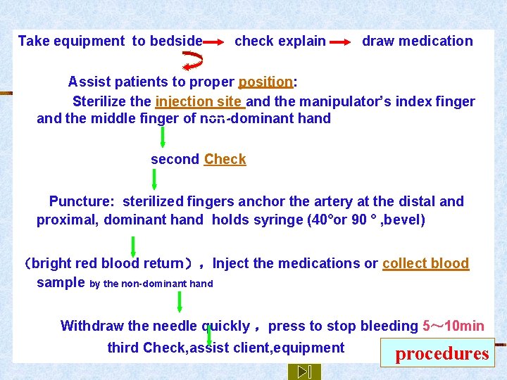 Take equipment to bedside check explain draw medication Assist patients to proper position: Sterilize