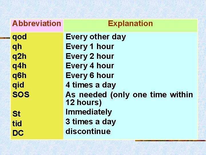 Abbreviation qod qh q 2 h q 4 h q 6 h qid SOS