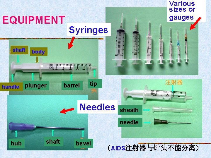 EQUIPMENT shaft handle Various sizes or gauges Syringes body plunger barrel tip Needles sheath