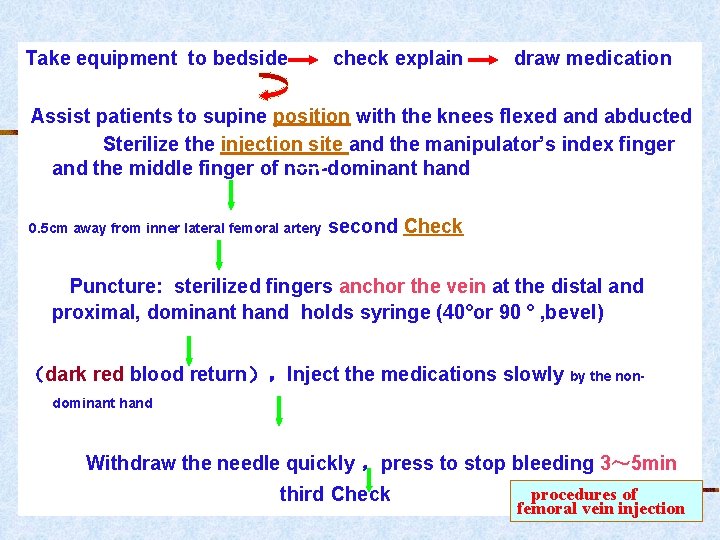 Take equipment to bedside check explain draw medication Assist patients to supine position with