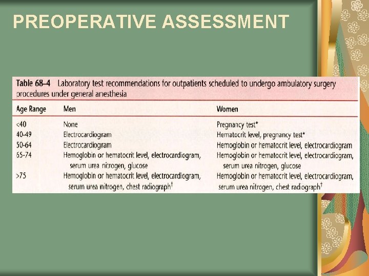 PREOPERATIVE ASSESSMENT 