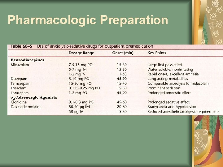 Pharmacologic Preparation 