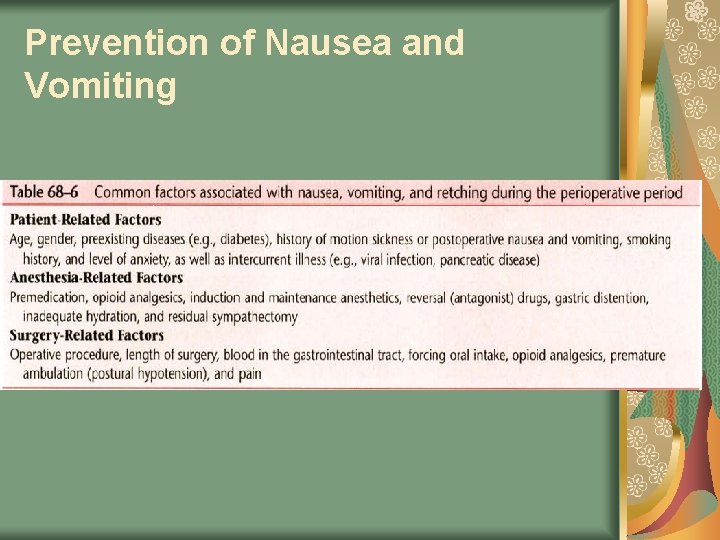 Prevention of Nausea and Vomiting 