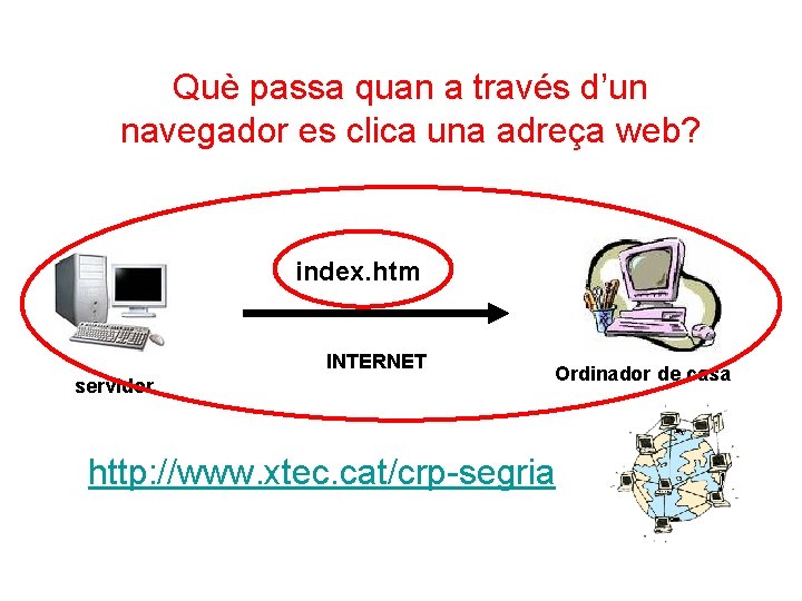 Què passa quan a través d’un navegador es clica una adreça web? index. htm