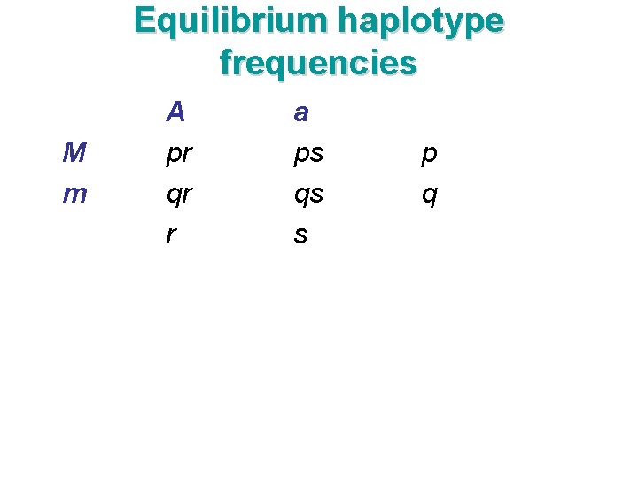 Equilibrium haplotype frequencies M m A pr qr r a ps qs s p