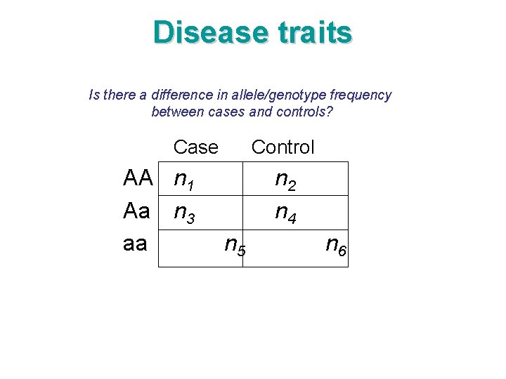 Disease traits Is there a difference in allele/genotype frequency between cases and controls? Case