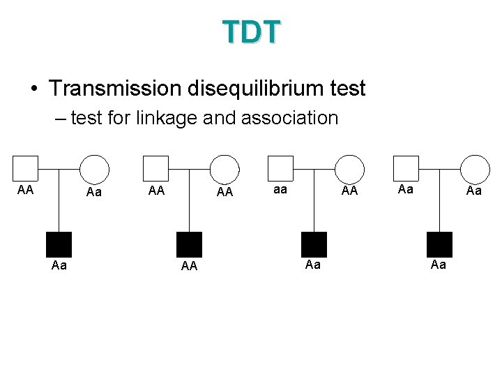 TDT • Transmission disequilibrium test – test for linkage and association AA Aa Aa