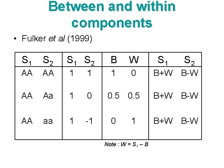Between and within components • Fulker et al (1999) S 1 S 2 AA